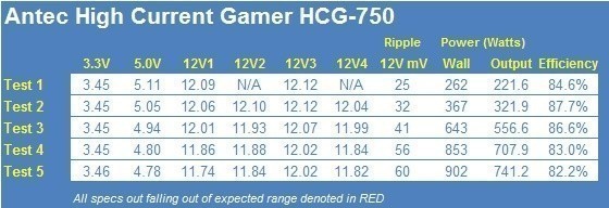 Antec High Current Gamer HCG-750 Power Supply 21 Antec High Current Gamer HCG-750 Power Supply 21