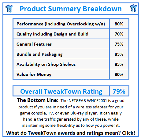 What do TweakTown.com awards mean? Click for details!