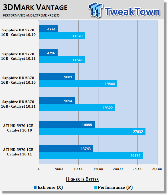 AMD Catalyst 10.11 Windows 7 Driver Analysis 20