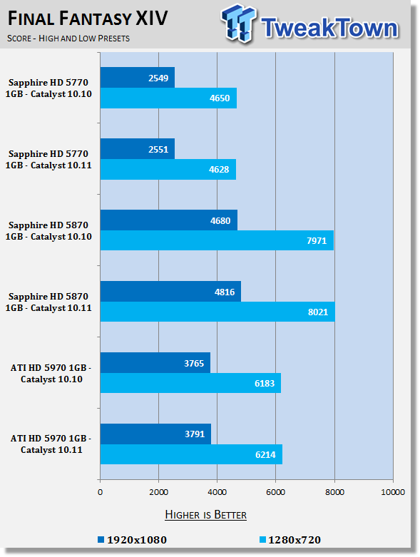 AMD Catalyst 10.11 Windows 7 Driver Analysis 23