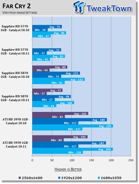 AMD Catalyst 10.11 Windows 7 Driver Analysis 24