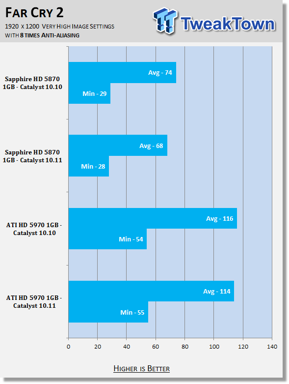 AMD Catalyst 10.11 Windows 7 Driver Analysis 26