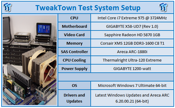 Sata драйвера intel. Графикb эффективности TDP охлаждения CPU. SATA and RST configuration. CPU Dram VCARD И Boot.