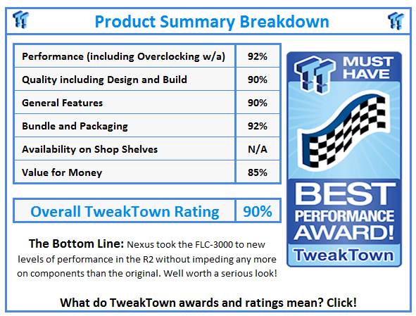 What do TweakTown.com awards mean? Click for details!