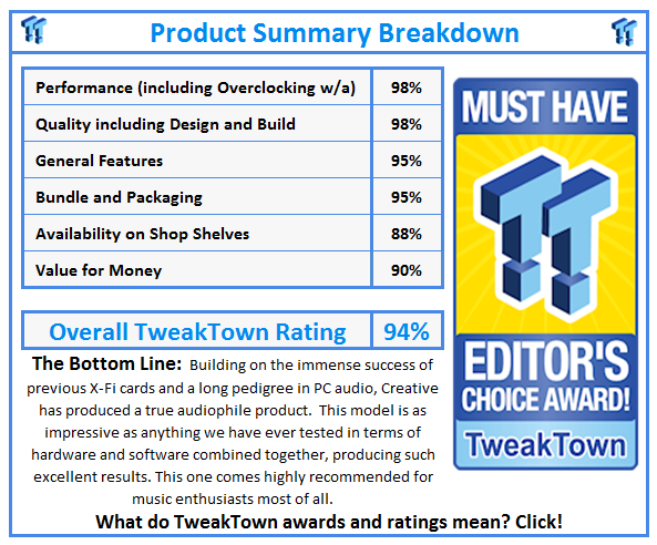What do TweakTown.com awards mean? Click for details!