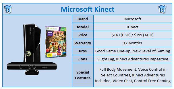 Microsoft Kinect - Fun for just One or Everyone? 01 Microsoft Kinect - Fun for just One or Everyone? 01