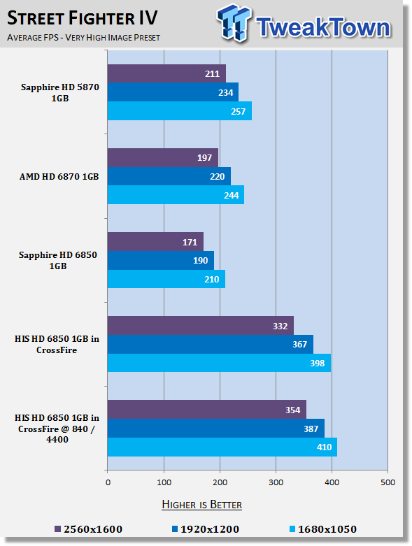 HIS Radeon HD 6850 1GB Video Card in Crossfire w/ 960 Shaders Overclocked 28 HIS Radeon HD 6850 1GB Video Card in Crossfire w/ 960 Shaders Overclocked 28