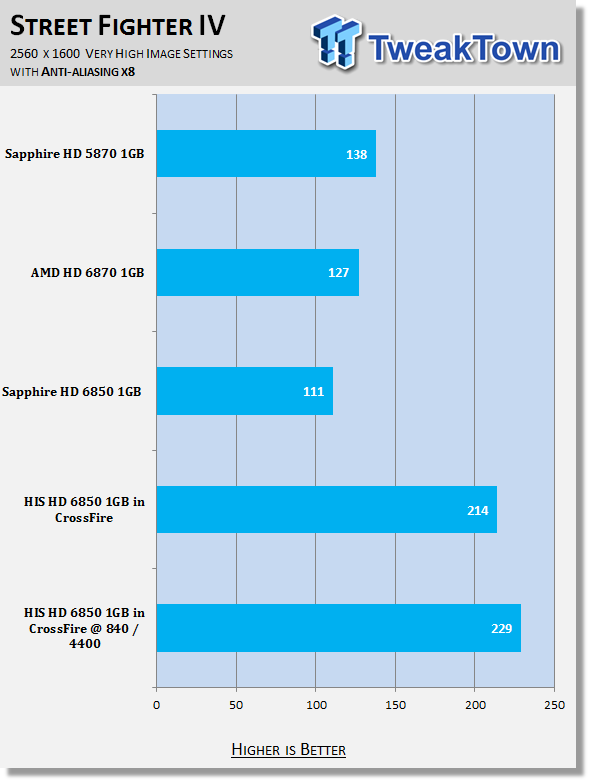 HIS Radeon HD 6850 1GB Video Card in Crossfire w/ 960 Shaders Overclocked 33 HIS Radeon HD 6850 1GB Video Card in Crossfire w/ 960 Shaders Overclocked 33