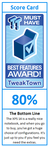 What do TweakTown.com awards mean? Click for details!