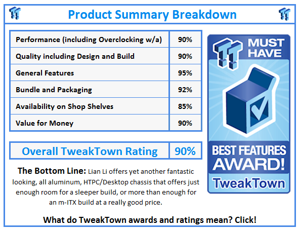 What do TweakTown.com awards mean? Click for details!