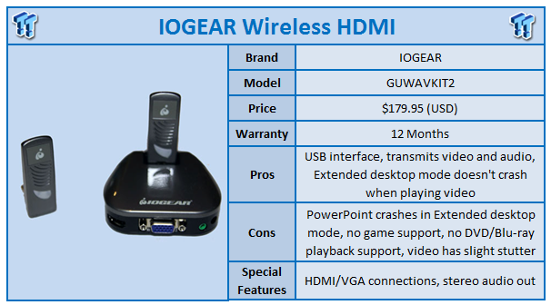 Wireless HDMI :: Wireless Audio Video :: IOGEAR