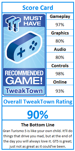 What do TweakTown.com awards mean? Click for details!