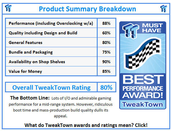 What do TweakTown.com awards mean? Click for details!