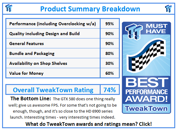 What do TweakTown.com awards mean? Click for details!