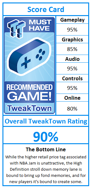 What do TweakTown.com awards mean? Click for details!