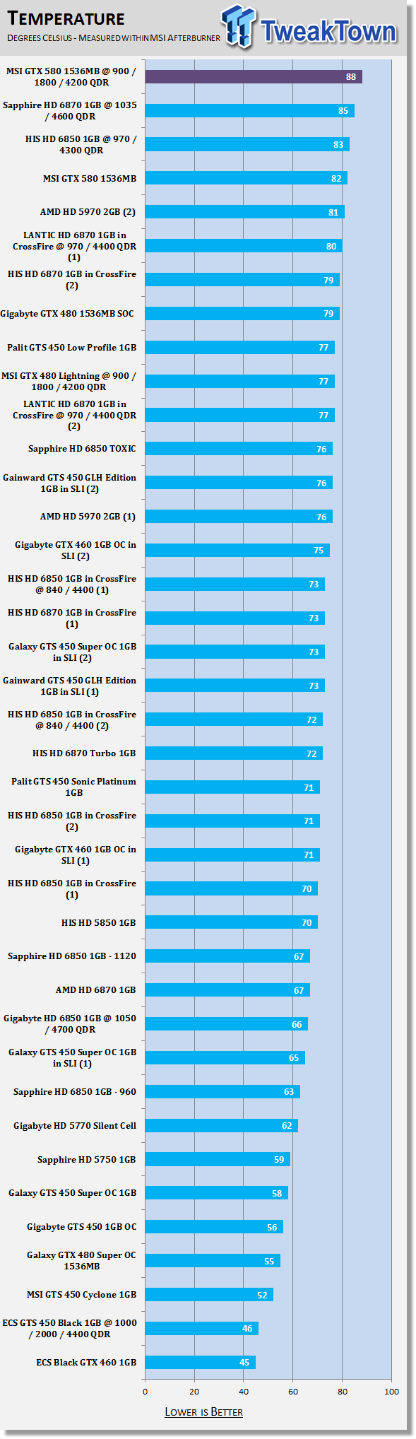 3600 1400. GTX 285 1gb схема. Видеокарты с поддержкой SLI список. Galaxy GTX 460 Бенчмарк. 1800 GTX super.