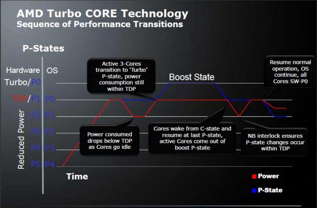 amd phenom chart