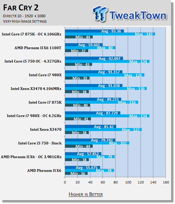 Ryzen discount phenom 2