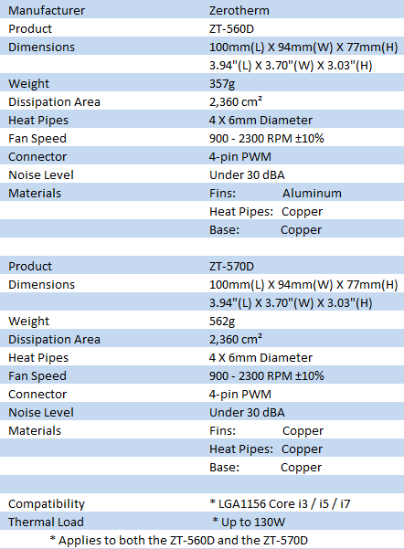 ZEROtherm ZT-560D and ZT-570D CPU Coolers 01 ZEROtherm ZT-560D and ZT-570D CPU Coolers 01