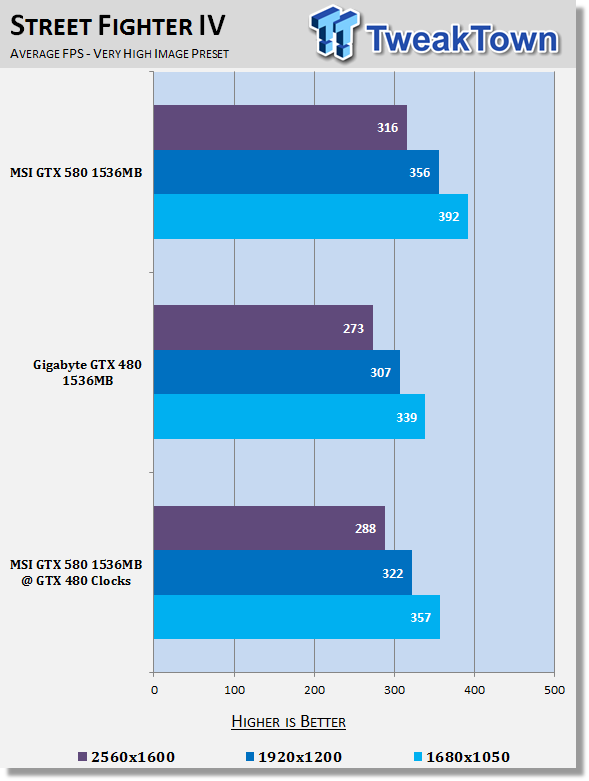 The Shader Difference - GeForce GTX 580 at GTX 480 Clocks 28 The Shader Difference - GeForce GTX 580 at GTX 480 Clocks 28