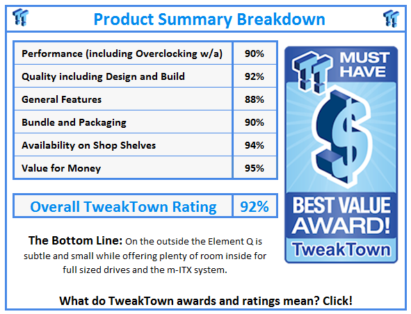 What do TweakTown.com awards mean? Click for details!