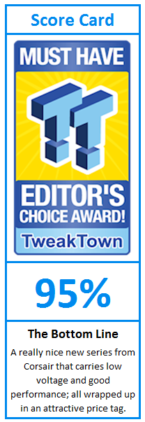 What do TweakTown.com awards mean? Click for details!