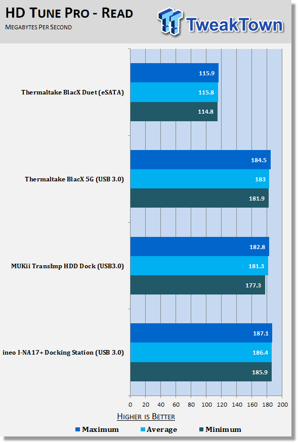 thermaltake blacx duet not recognized