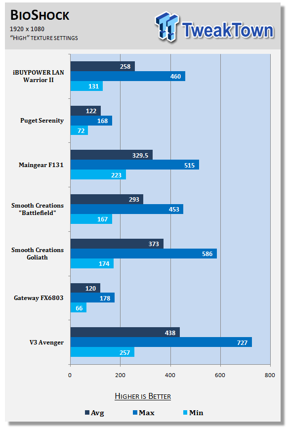 Intel I7 930 Benchmark Informacionpublica Svet Gob Gt