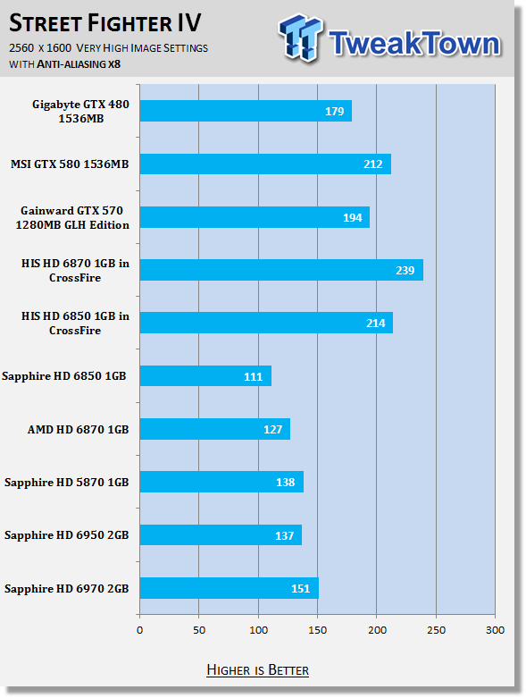 Sapphire Radeon HD 6970 2GB Video Card