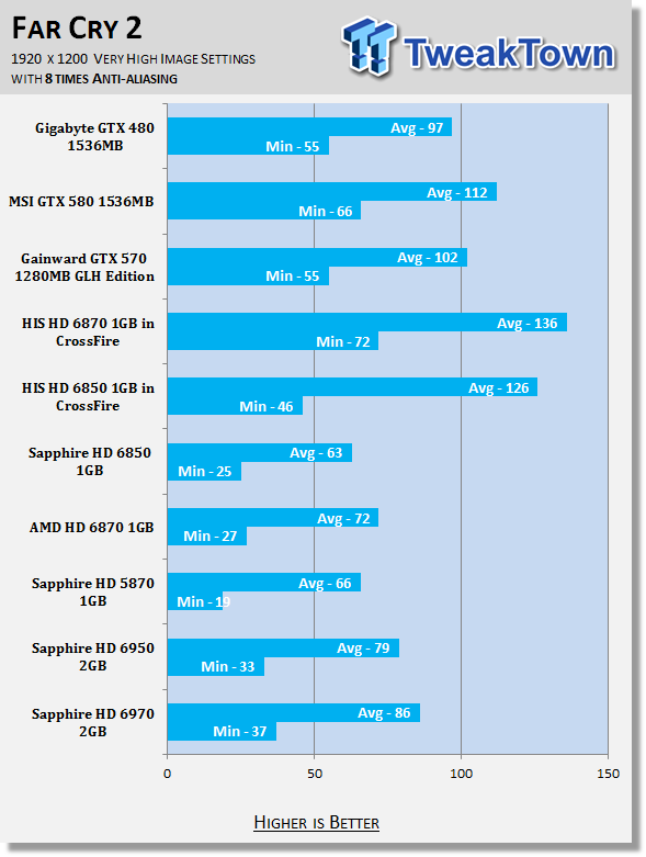 Sapphire Radeon Hd 6970 2gb Video Card