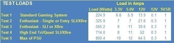 Thermaltake Toughpower XT 875W Power Supply 18