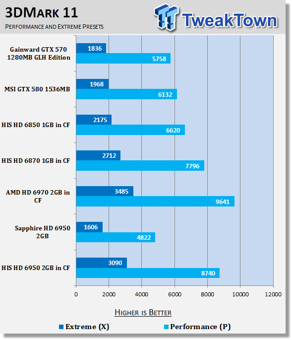 HIS Radeon HD 6950 2GB Video Card in Crossfire