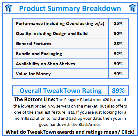 What do TweakTown.com awards mean? Click for details!