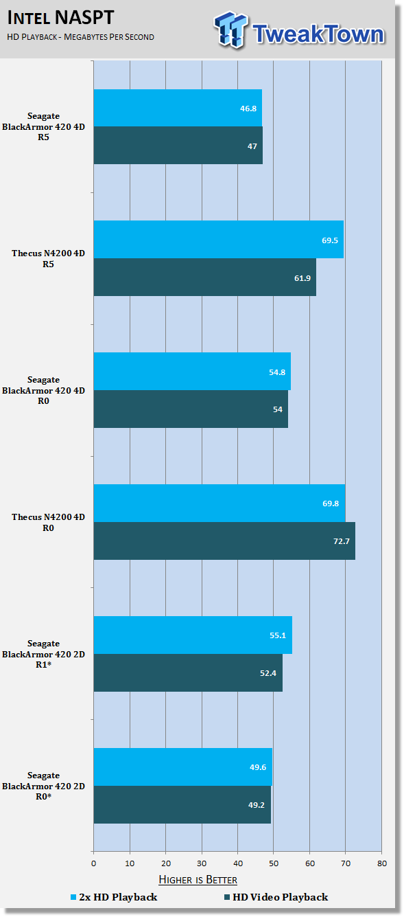 Seagate BlackArmor NAS 420 15