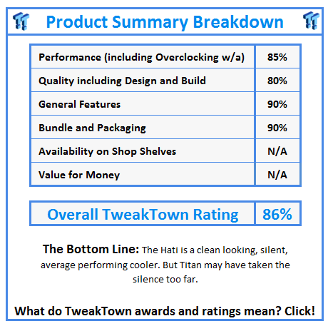 What do TweakTown.com awards mean? Click for details!
