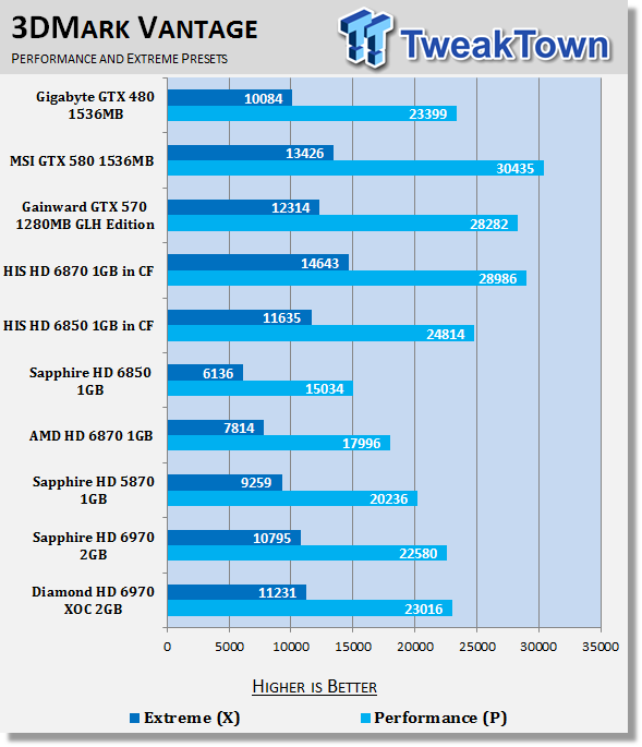 Diamond Radeon HD 6970 XOC 2GB Video Card