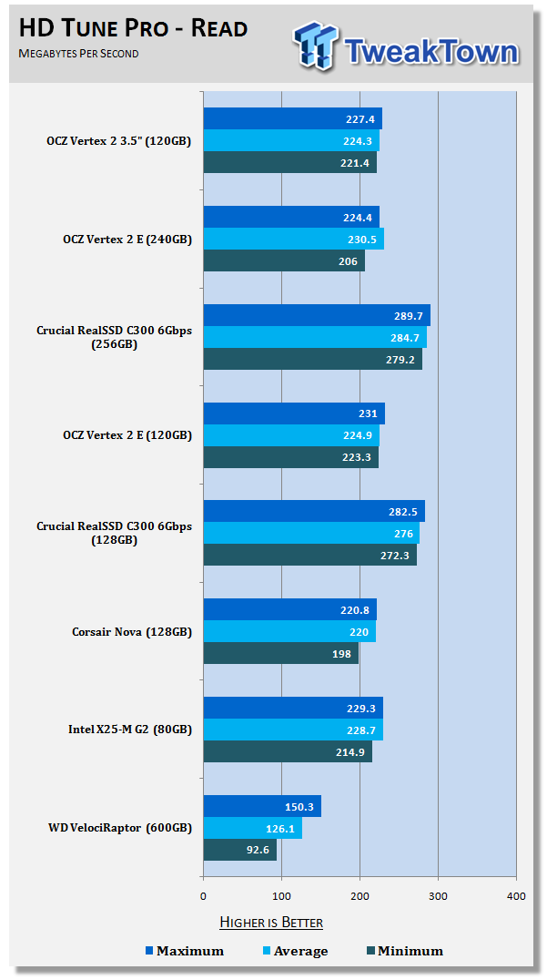 hdtune 5.70 reddit