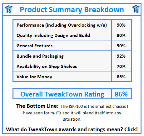What do TweakTown.com awards mean? Click for details!