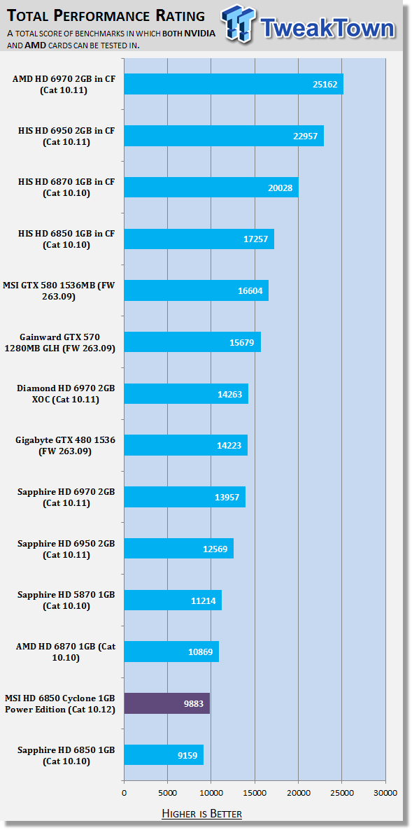 BATMAN ARKHAM ASYLUM / RYZEN 5 5600G / VEGA 7 GRAPHICS / TESTING