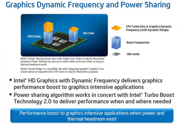 Intel Core i7-2600K and Core i5-2500K (Sandy Bridge) CPUs 08