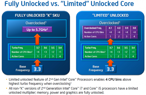Intel Core i7-2600K and Core i5-2500K (Sandy Bridge) CPUs 10