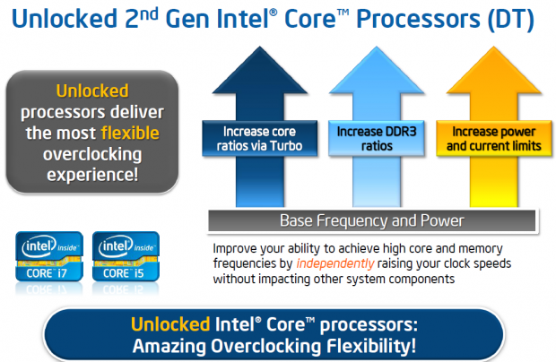 Intel Core i7-2600K and Core i5-2500K (Sandy Bridge) CPUs 11