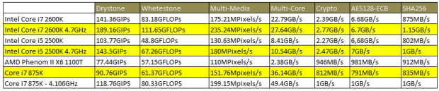 Intel Core i7-2600K and Core i5-2500K (Sandy Bridge) CPUs 31
