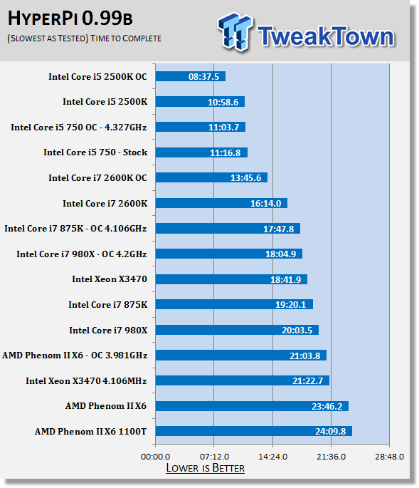 I5 3470 сравнение. Core i7 2600k. Intel i5 2500. Схема процессора Intel Core i5-3470. Intel Core i5 3470 сравнение.