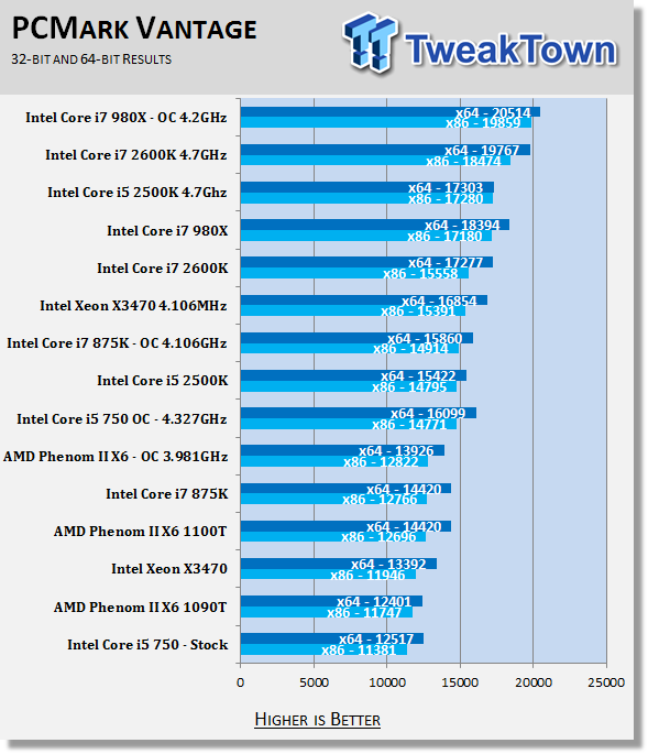 Сравнение процессоров i5 и i7. Intel Core 7 2600k. Тепловыделение процессора i5 2500. Процессор i5 2500k характеристики. Intel Core i5-2500k характеристики.