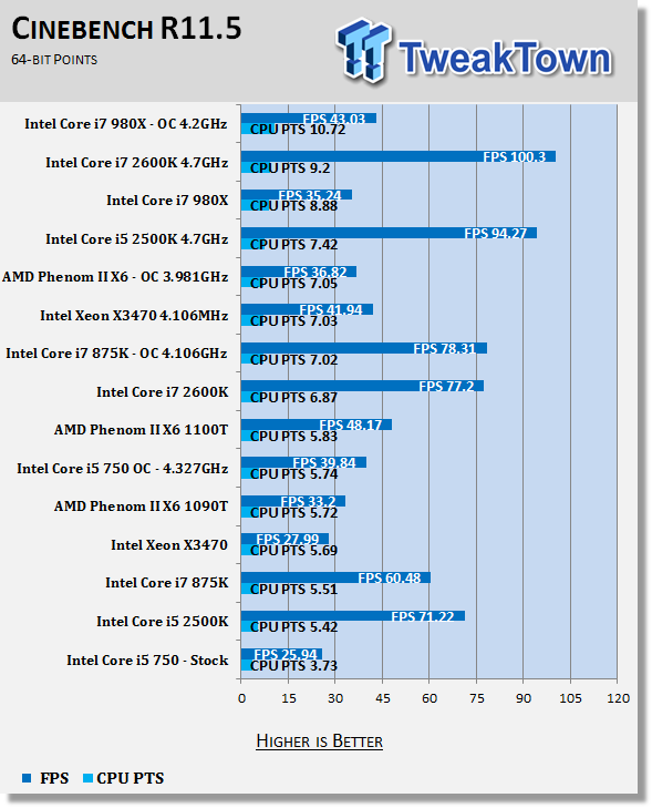 Intel Core i7-2600K and Core i5-2500K (Sandy Bridge) CPUs 35 Intel Core i7-2600K and Core i5-2500K (Sandy Bridge) CPUs 35