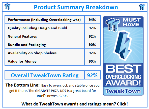 What do TweakTown.com awards mean? Click for details!