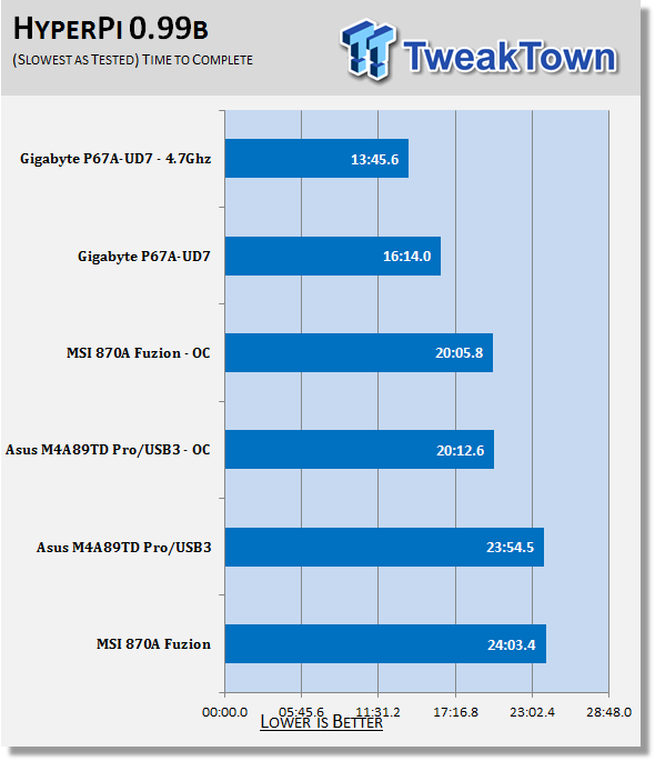 GIGABYTE P67A-UD7 (Intel P67 Express) Motherboard 43 GIGABYTE P67A-UD7 (Intel P67 Express) Motherboard 43