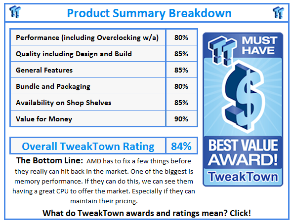 What do TweakTown.com awards mean? Click for details!