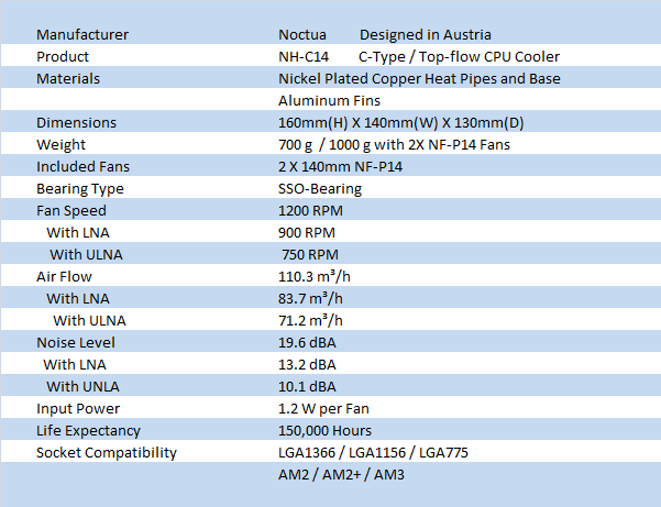 Noctua NH-C14 CPU Cooler 01